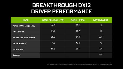 nvidia gtx 1080 ti driver.